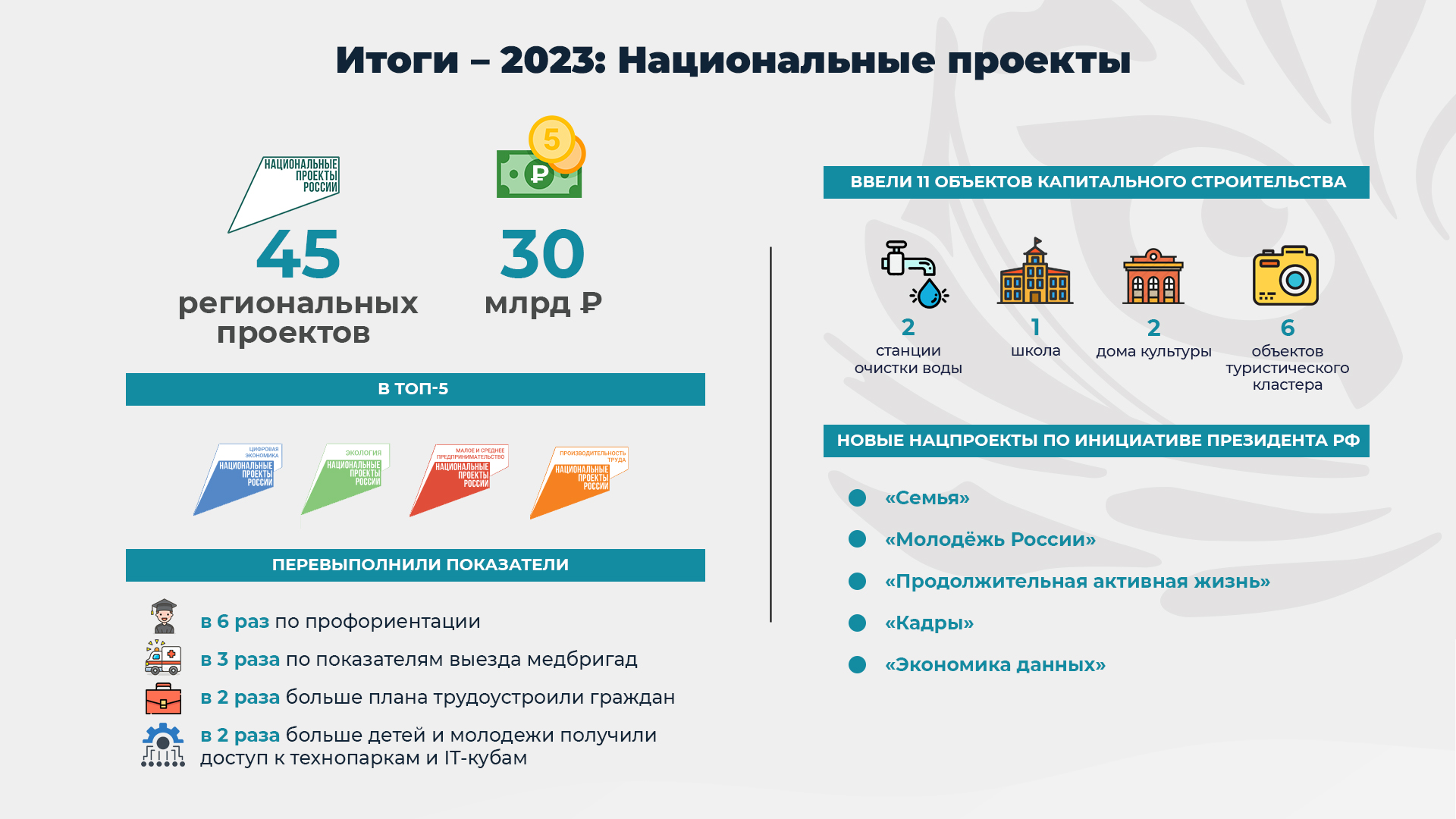 Приморский край перевыполнил показатели по ряду национальных проектов. ОТЧЕТ ГУБЕРНАТОРА.