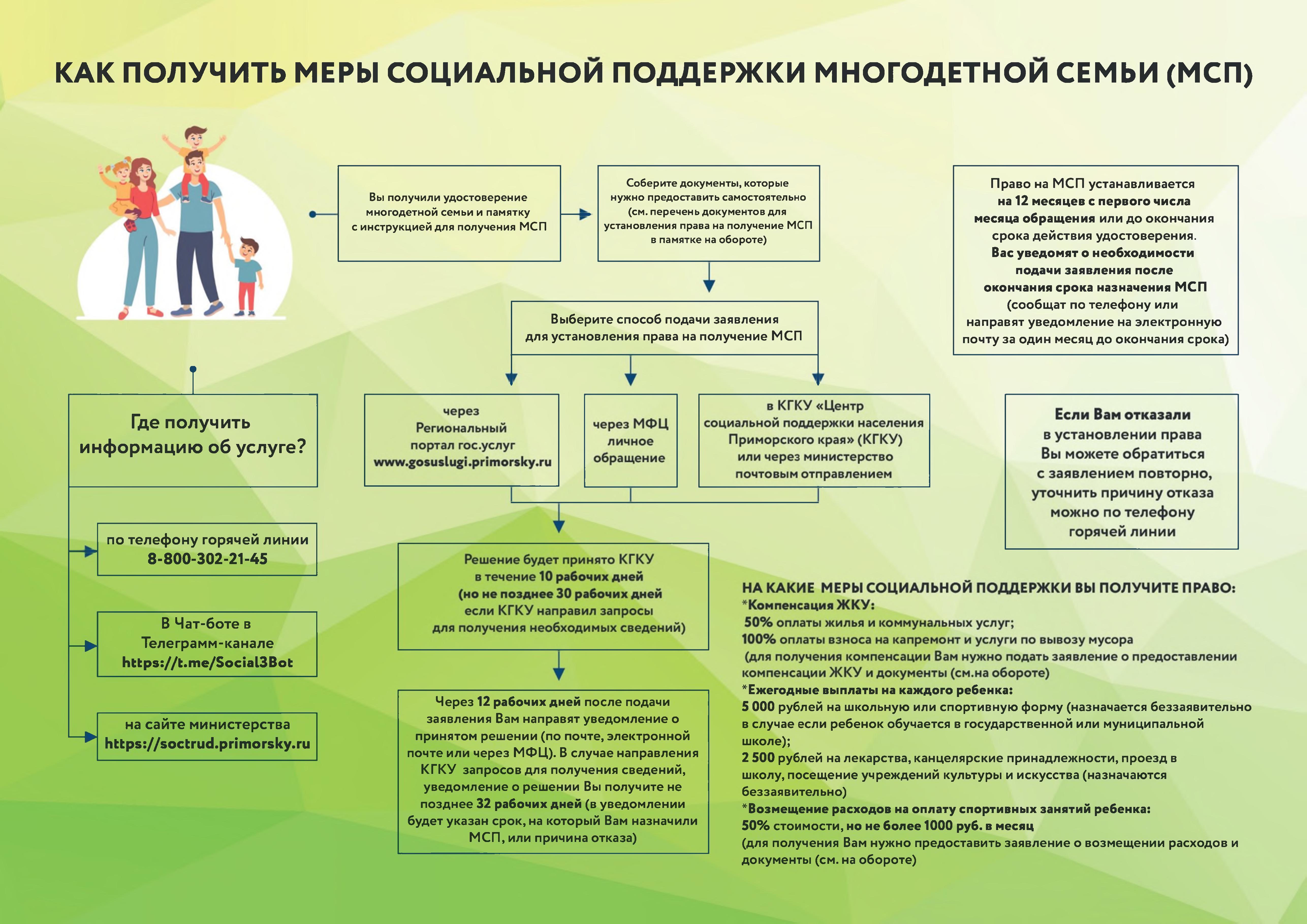 ПОГАШЕНИЕ ИПОТЕКИ, СЕРТИФИКАТ «ПОДАРОК НОВОРОЖДЕННОМУ», ПОЛУЧЕНИЕ УДОСТОВЕРЕНИЯ МНОГОДЕТНОЙ СЕМЬИ.