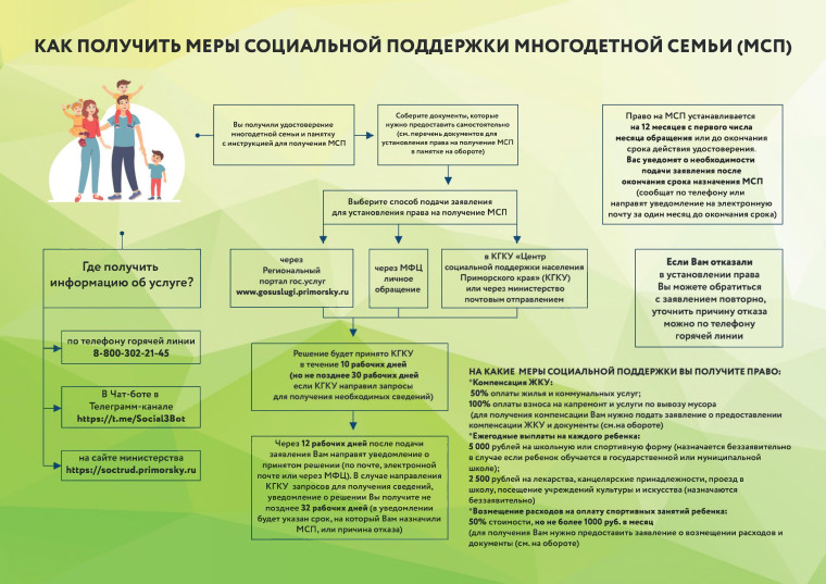 ПОГАШЕНИЕ ИПОТЕКИ, СЕРТИФИКАТ «ПОДАРОК НОВОРОЖДЕННОМУ», ПОЛУЧЕНИЕ УДОСТОВЕРЕНИЯ МНОГОДЕТНОЙ СЕМЬИ. ПОГАШЕНИЕ ИПОТЕКИ, СЕРТИФИКАТ «ПОДАРОК НОВОРОЖДЕННОМУ», ПОЛУЧЕНИЕ УДОСТОВЕРЕНИЯ МНОГОДЕТНОЙ СЕМЬИ.